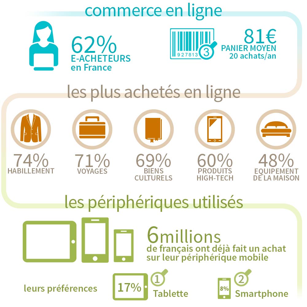 Ekyao Business Print-Marketing. Le e-commerce en France